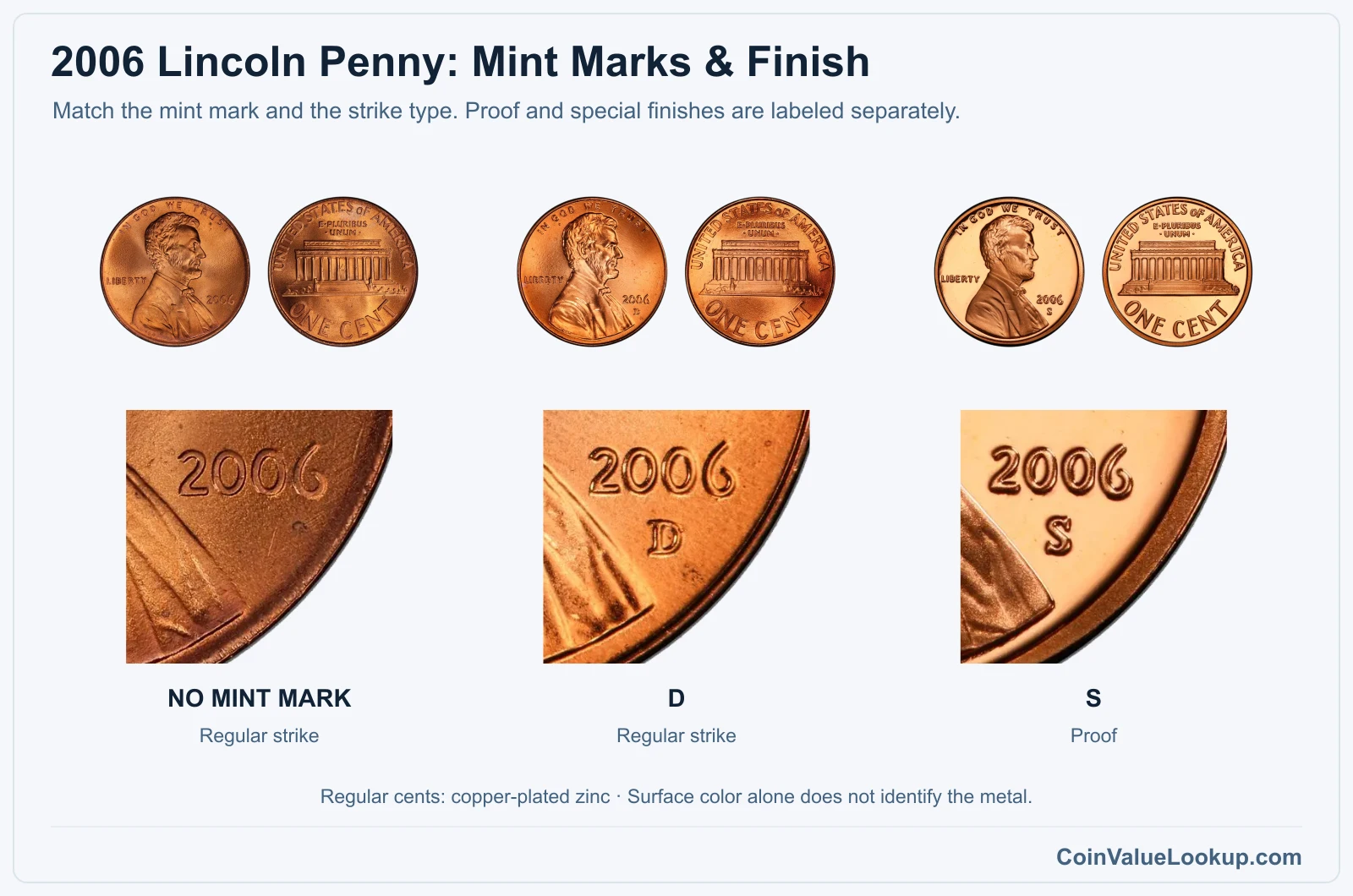 2006 Lincoln Penny Coin Value: How Much Is It Worth?