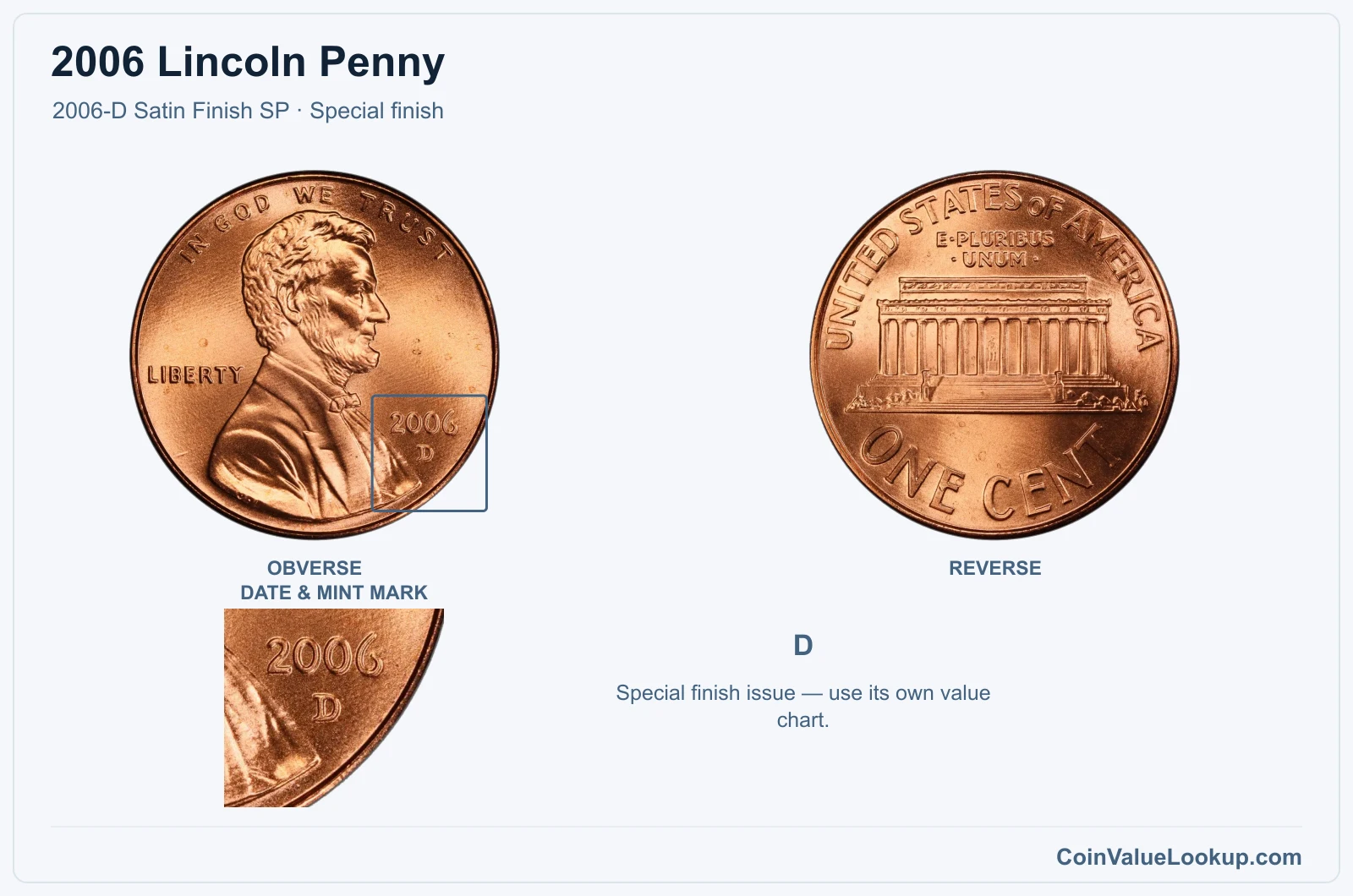 2006 Lincoln Penny Coin — 2006-D Satin Finish SP, obverse and reverse, with date and mint-mark close-up