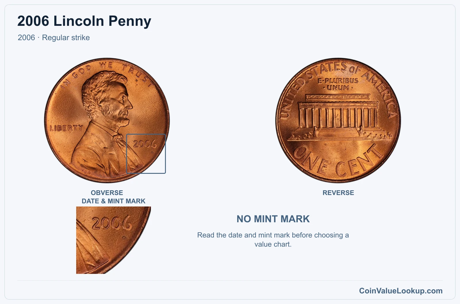 2006 Lincoln Penny Coin — 2006, obverse and reverse, with date and mint-mark close-up