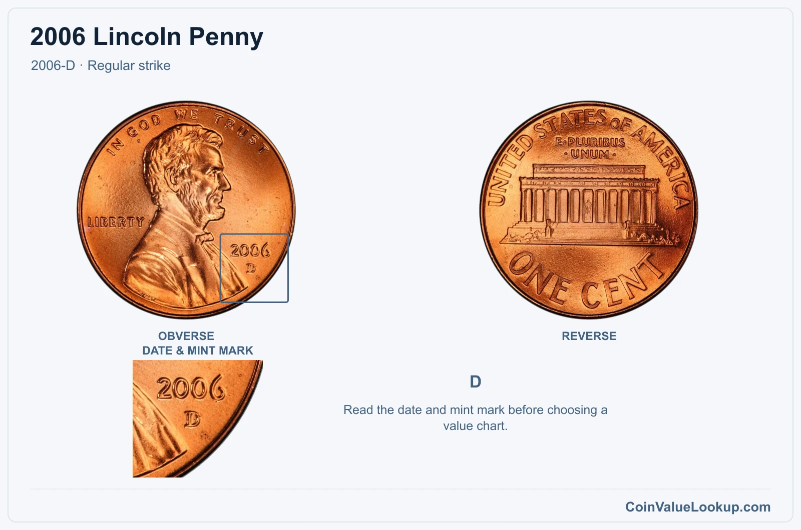 2006 Lincoln Penny Coin — 2006-D, obverse and reverse, with date and mint-mark close-up