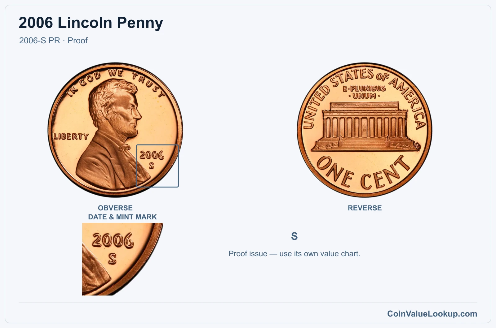 2006 Lincoln Penny Coin — 2006-S PR, obverse and reverse, with date and mint-mark close-up