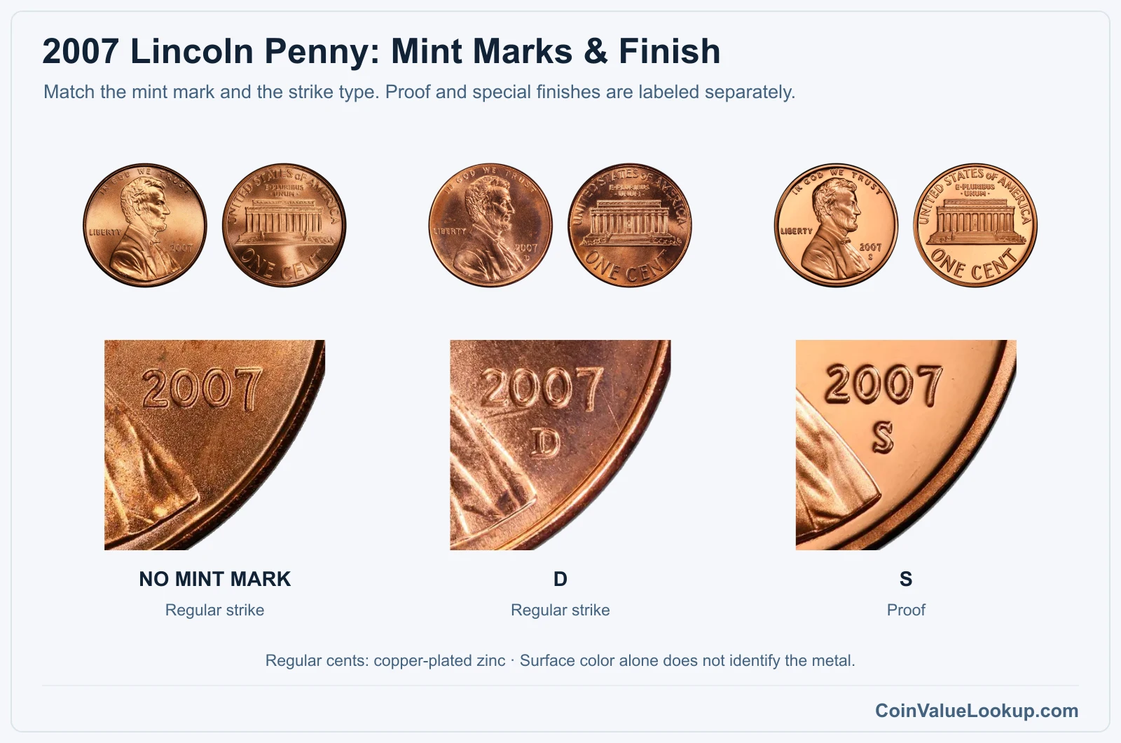 2007 Lincoln Penny Coin Value: How Much Is It Worth?