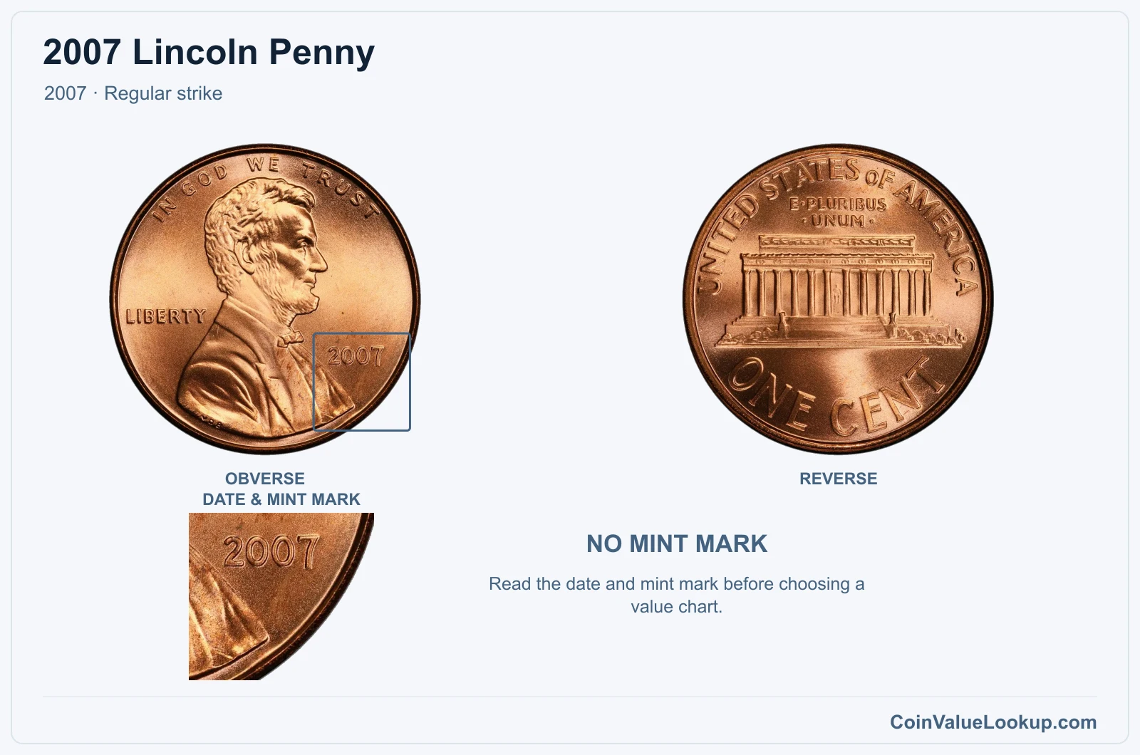 2007 Lincoln Penny Coin — 2007, obverse and reverse, with date and mint-mark close-up