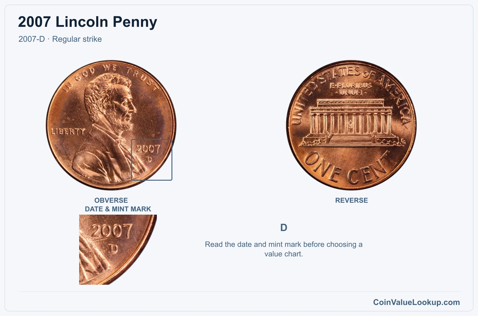 2007 Lincoln Penny Coin — 2007-D, obverse and reverse, with date and mint-mark close-up