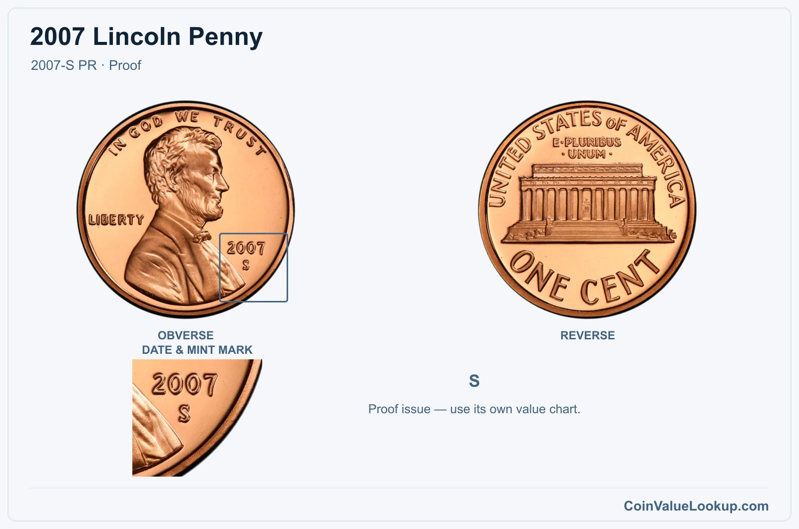 2007 Lincoln Penny Coin — 2007-S PR, obverse and reverse, with date and mint-mark close-up