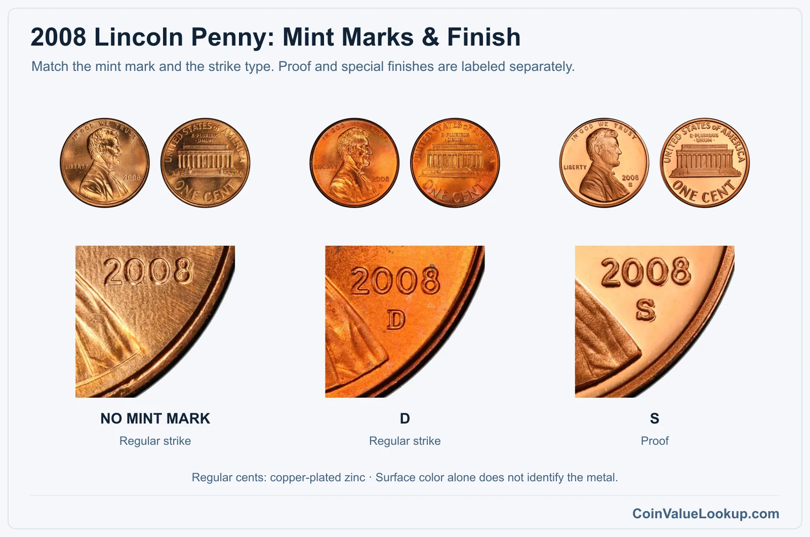 2008 Lincoln Penny Coin Value: How Much Is It Worth?