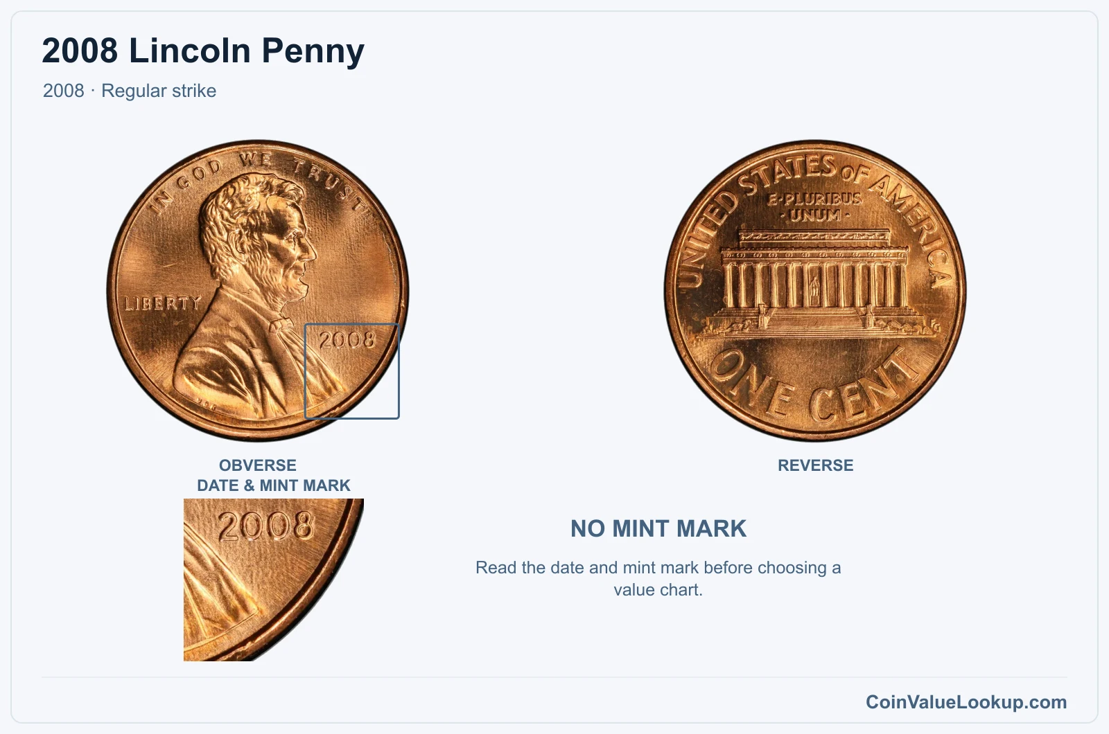 2008 Lincoln Penny Coin — 2008, obverse and reverse, with date and mint-mark close-up