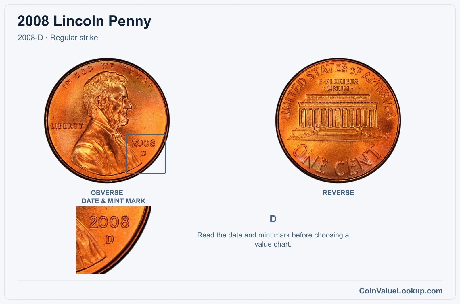 2008 Lincoln Penny Coin — 2008-D, obverse and reverse, with date and mint-mark close-up