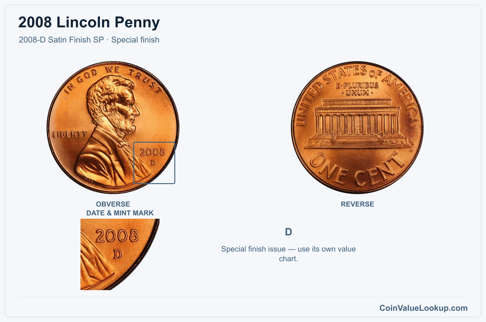 2008 Lincoln Penny Coin — 2008-D Satin Finish SP, obverse and reverse, with date and mint-mark close-up