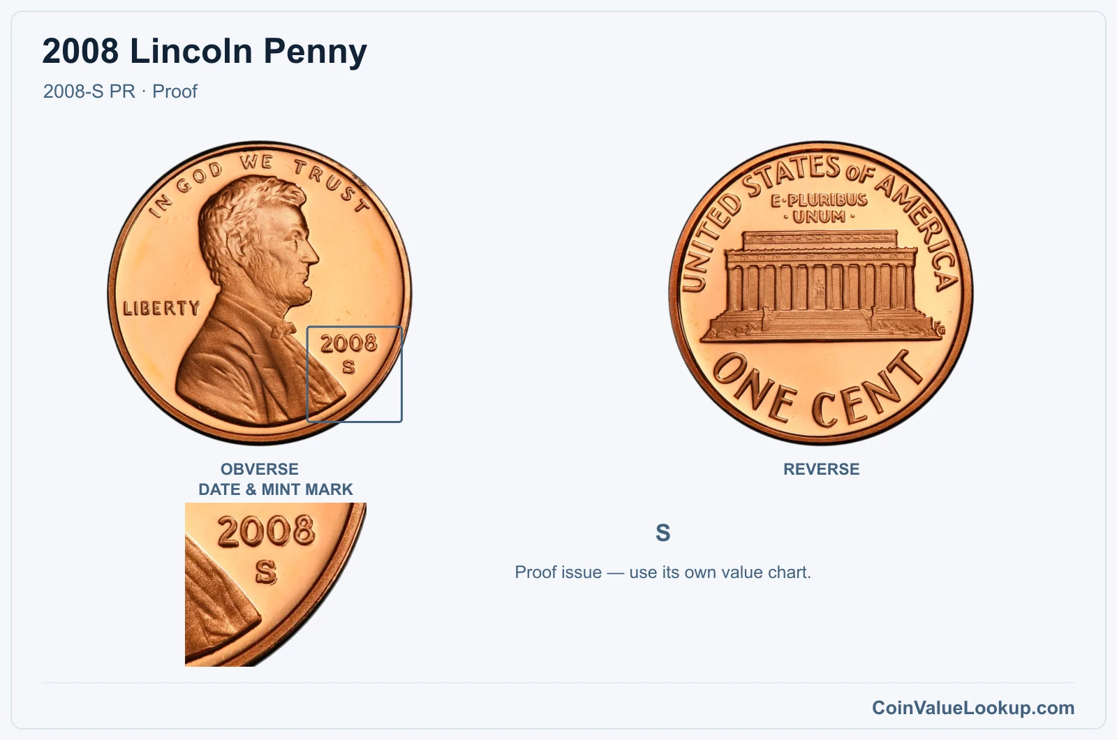 2008 Lincoln Penny Coin — 2008-S PR, obverse and reverse, with date and mint-mark close-up