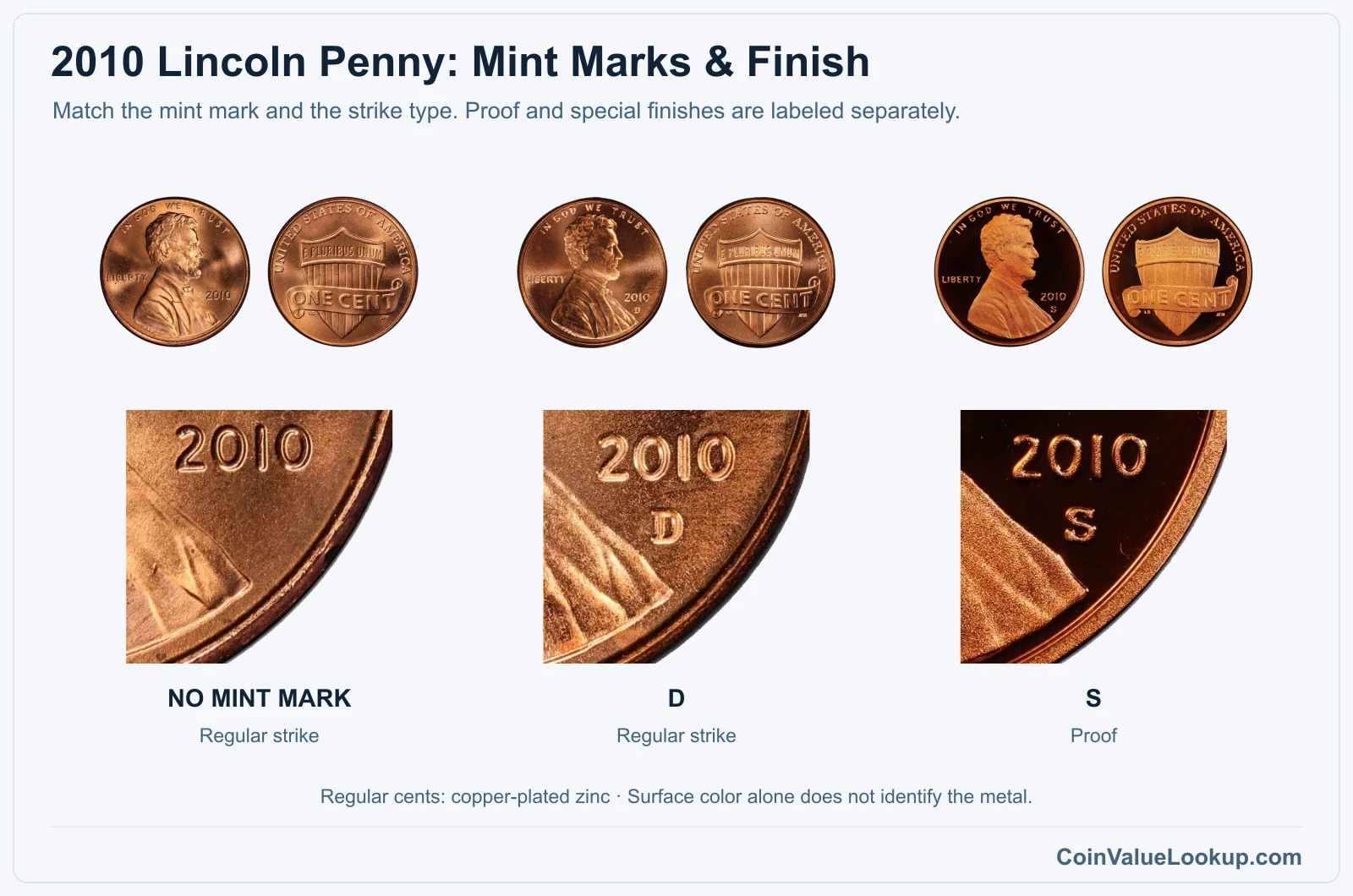 2010 Lincoln Penny Coin Value: How Much Is It Worth?