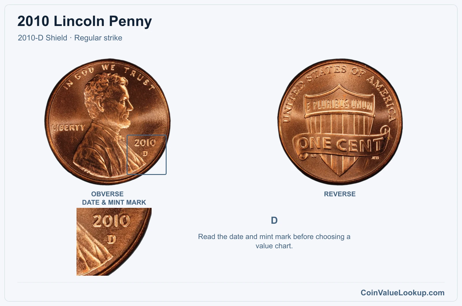 2010 Lincoln Penny Coin — 2010-D Shield, obverse and reverse, with date and mint-mark close-up