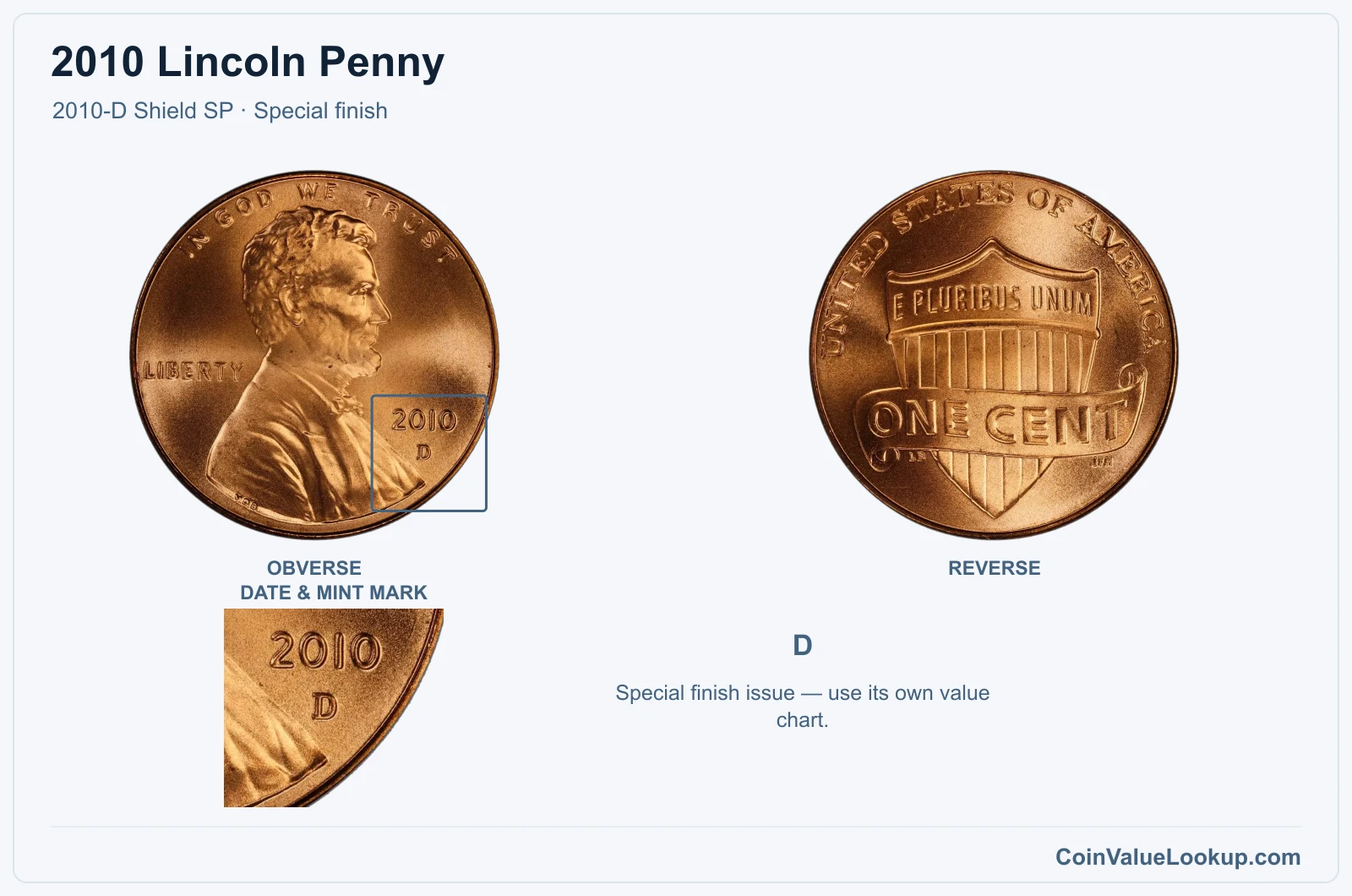 2010 Lincoln Penny Coin — 2010-D Shield SP, obverse and reverse, with date and mint-mark close-up