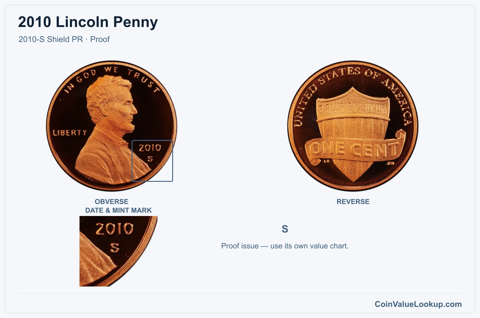 2010 Lincoln Penny Coin — 2010-S Shield PR, obverse and reverse, with date and mint-mark close-up