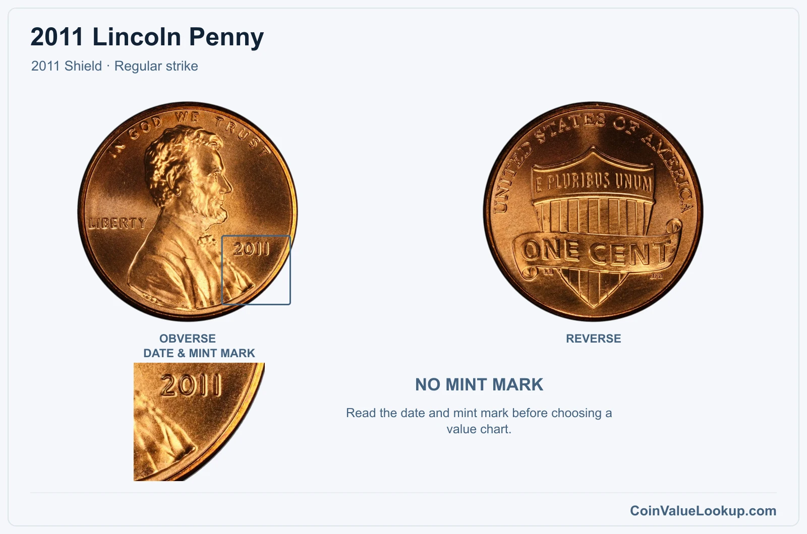 2011 Lincoln Penny Coin — 2011 Shield, obverse and reverse, with date and mint-mark close-up