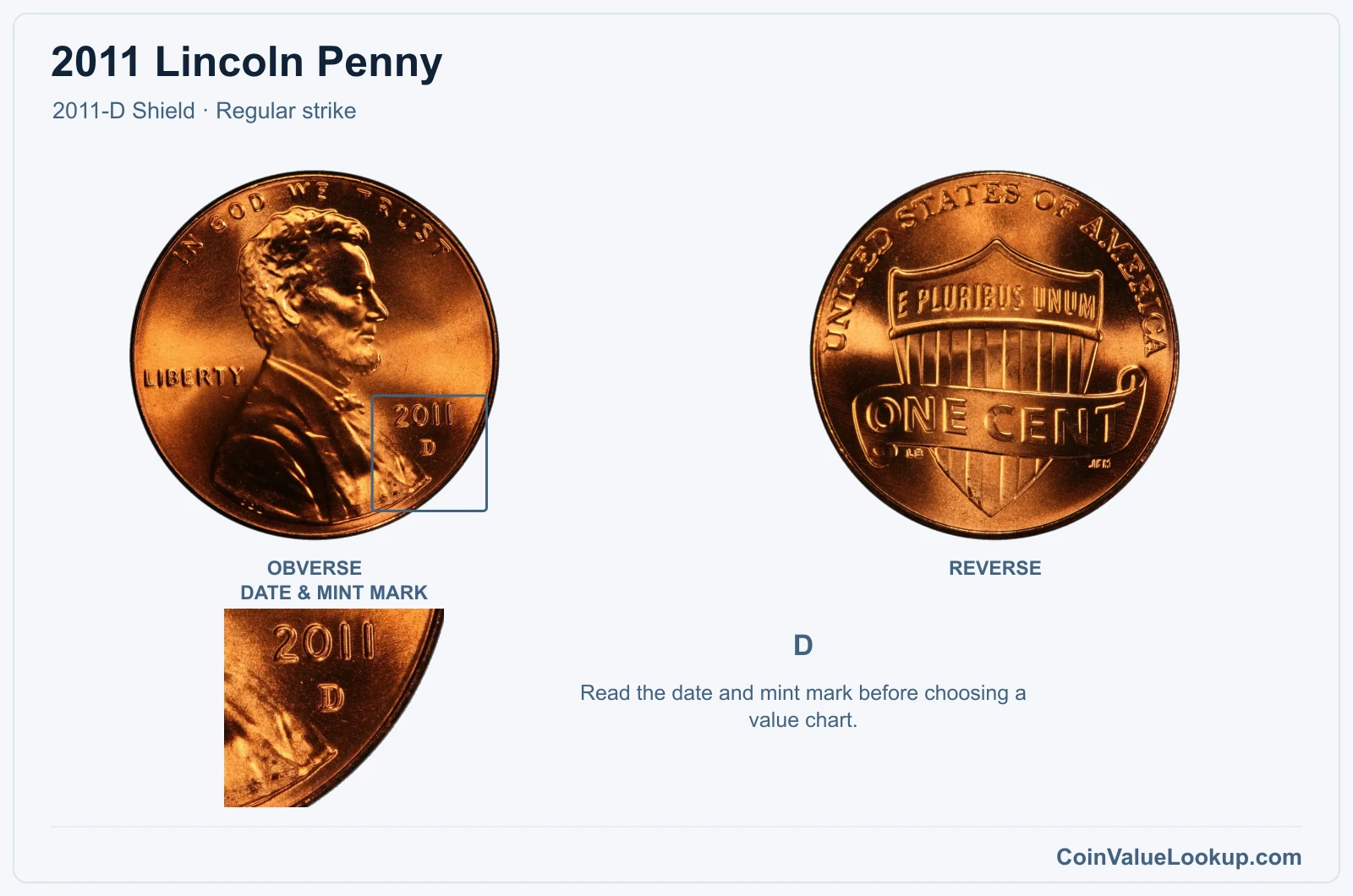 2011 Lincoln Penny Coin — 2011-D Shield, obverse and reverse, with date and mint-mark close-up