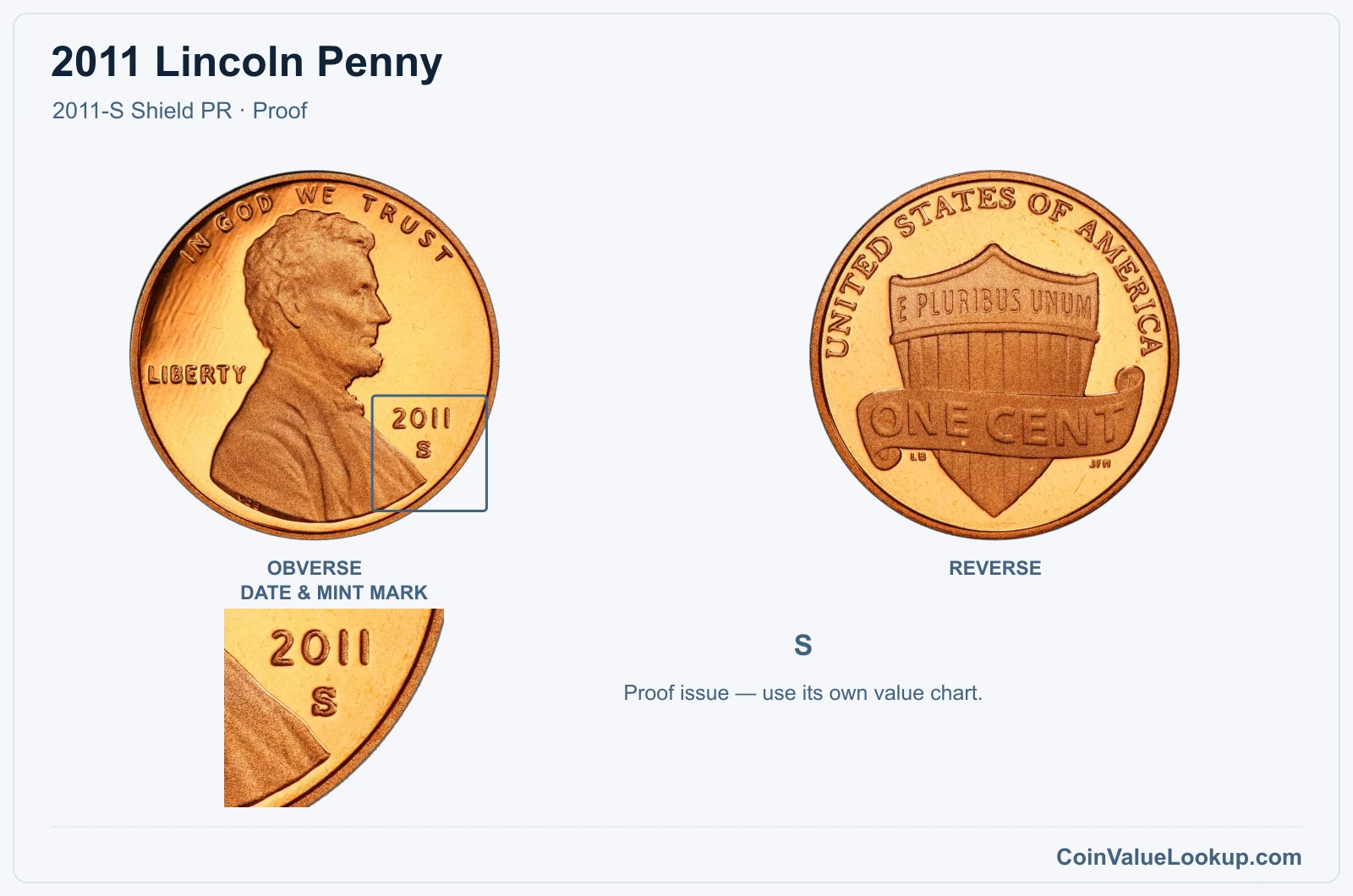 2011 Lincoln Penny Coin — 2011-S Shield PR, obverse and reverse, with date and mint-mark close-up