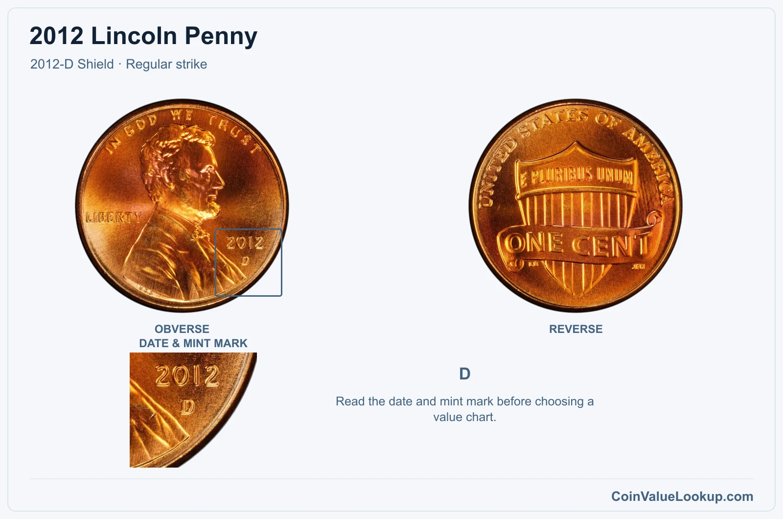 2012 Lincoln Penny Coin — 2012-D Shield, obverse and reverse, with date and mint-mark close-up