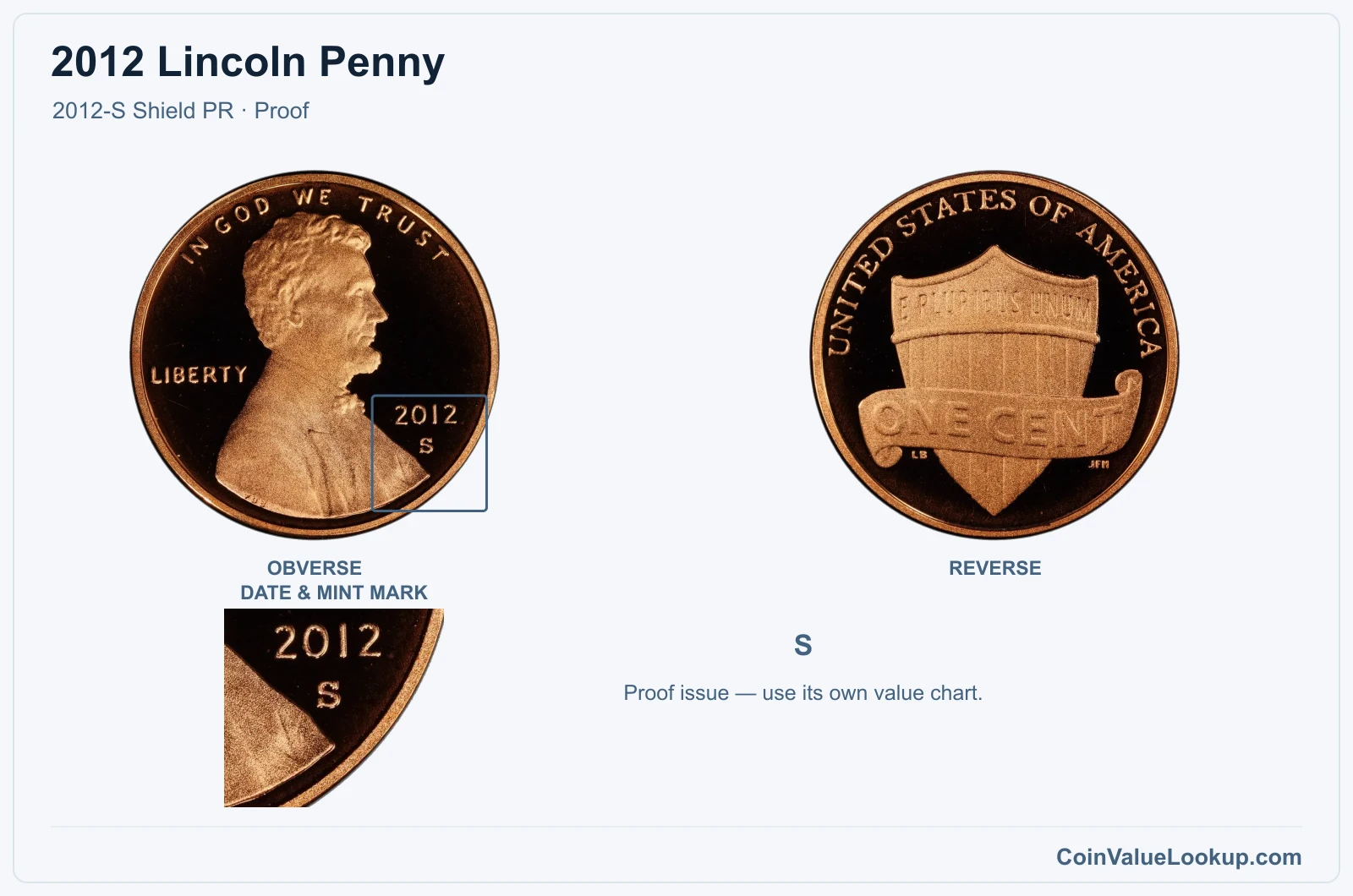 2012 Lincoln Penny Coin — 2012-S Shield PR, obverse and reverse, with date and mint-mark close-up