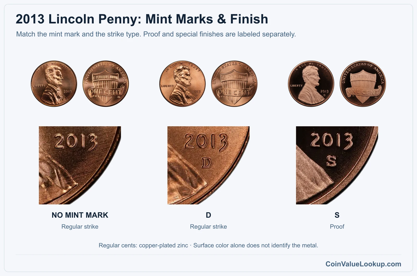 2013 Lincoln Penny Coin Value: How Much Is It Worth?