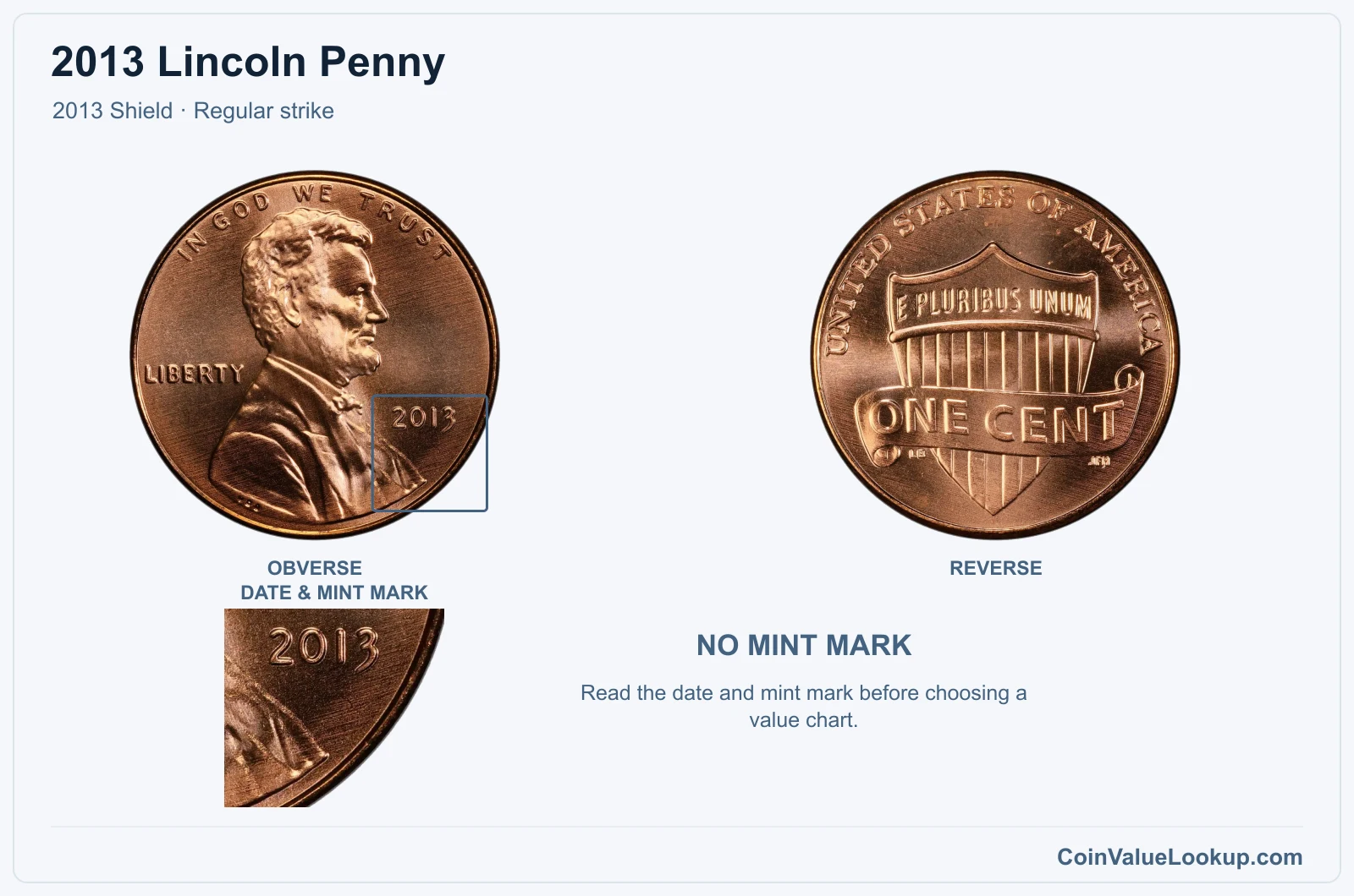 2013 Lincoln Penny Coin — 2013 Shield, obverse and reverse, with date and mint-mark close-up