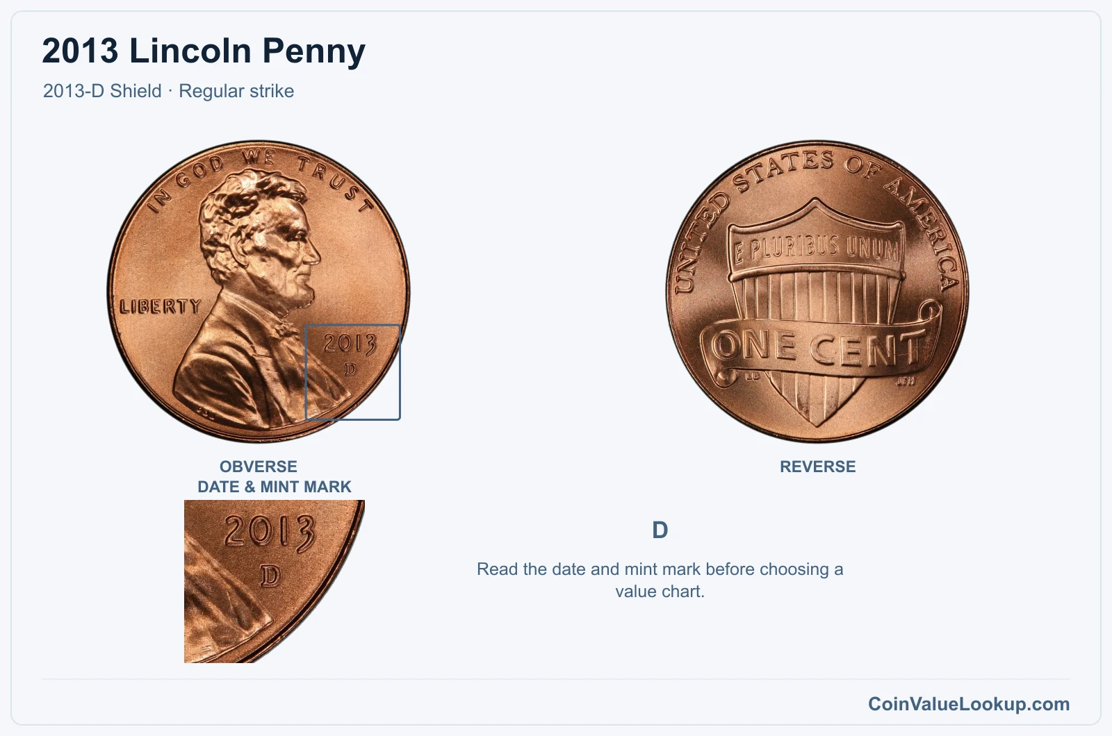 2013 Lincoln Penny Coin — 2013-D Shield, obverse and reverse, with date and mint-mark close-up