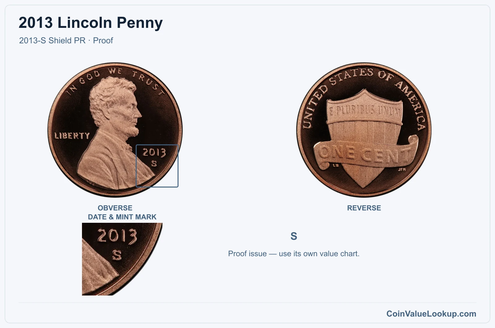 2013 Lincoln Penny Coin — 2013-S Shield PR, obverse and reverse, with date and mint-mark close-up