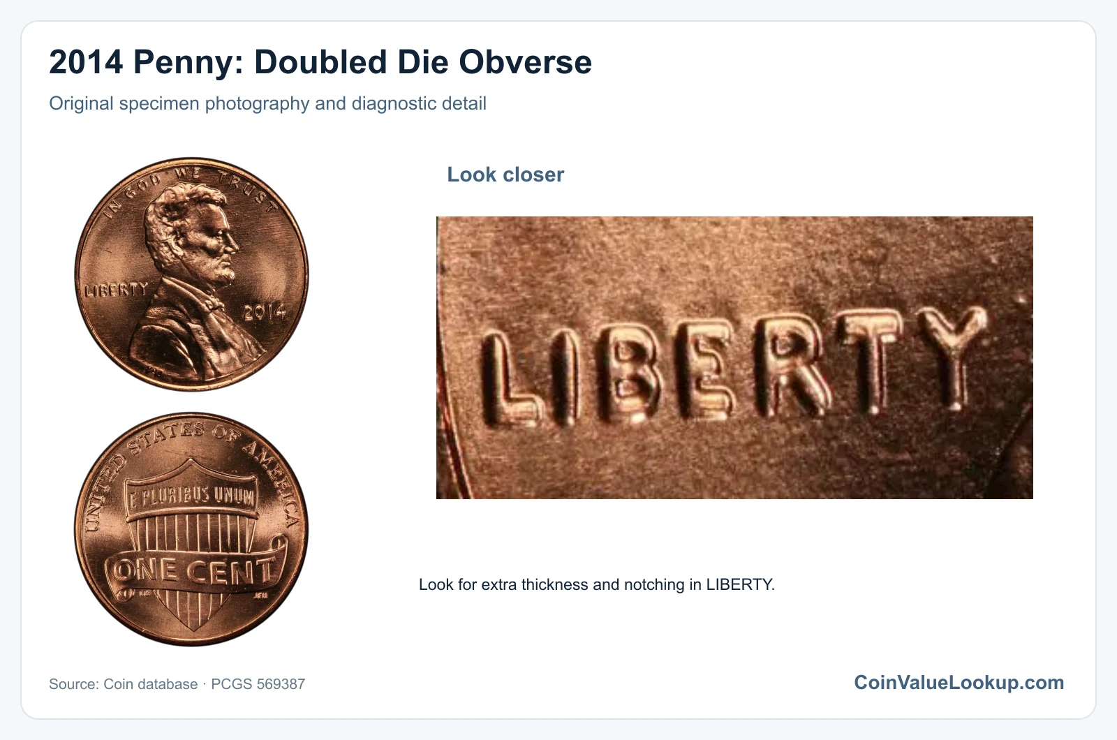 2014 Penny: Doubled Die Obverse with diagnostic detail