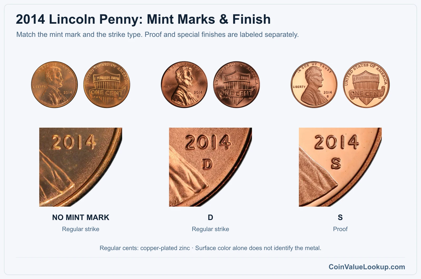 2014 Lincoln penny mint design finish