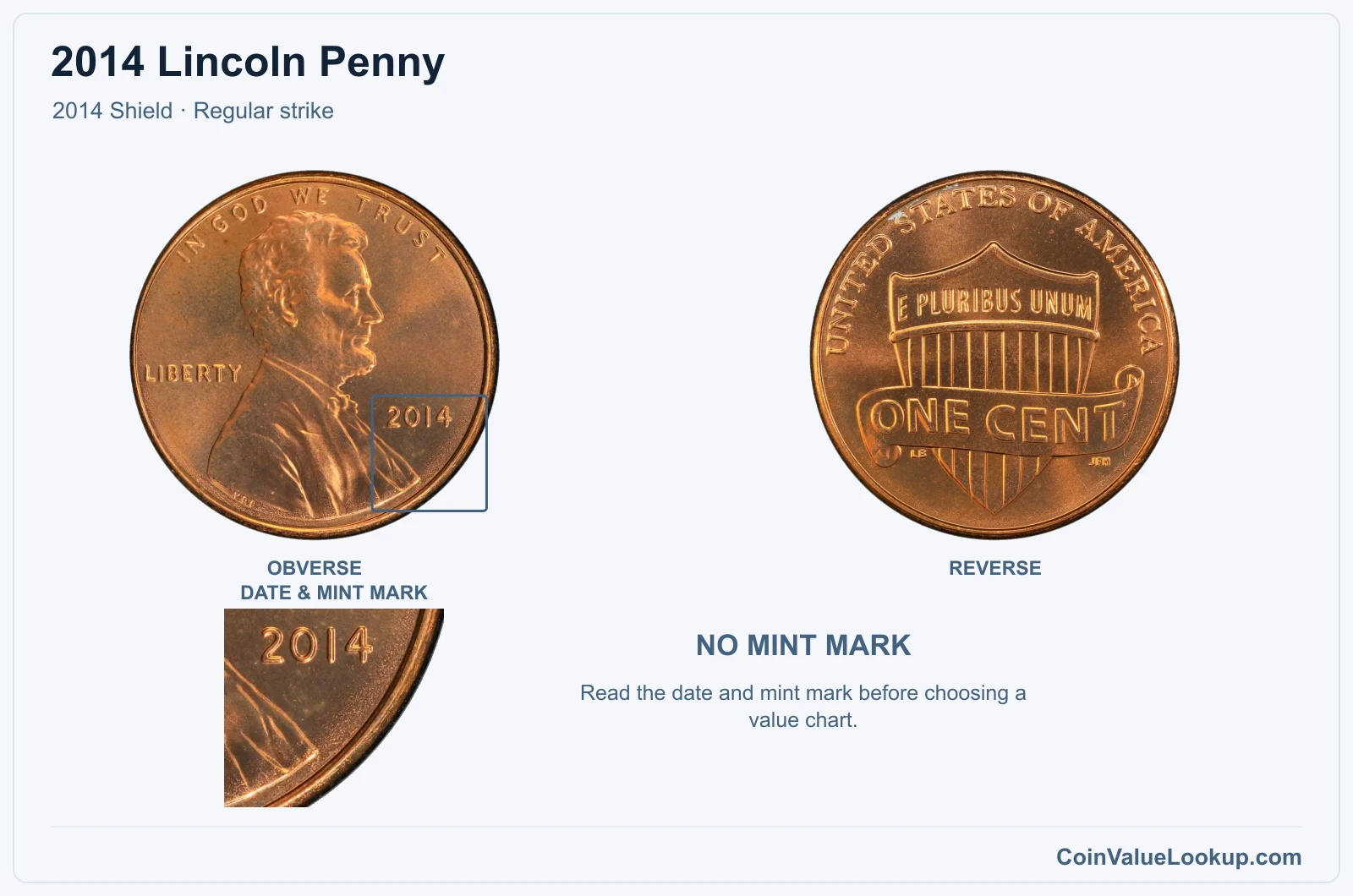 2014 Lincoln Penny Coin — 2014 Shield, obverse and reverse, with date and mint-mark close-up