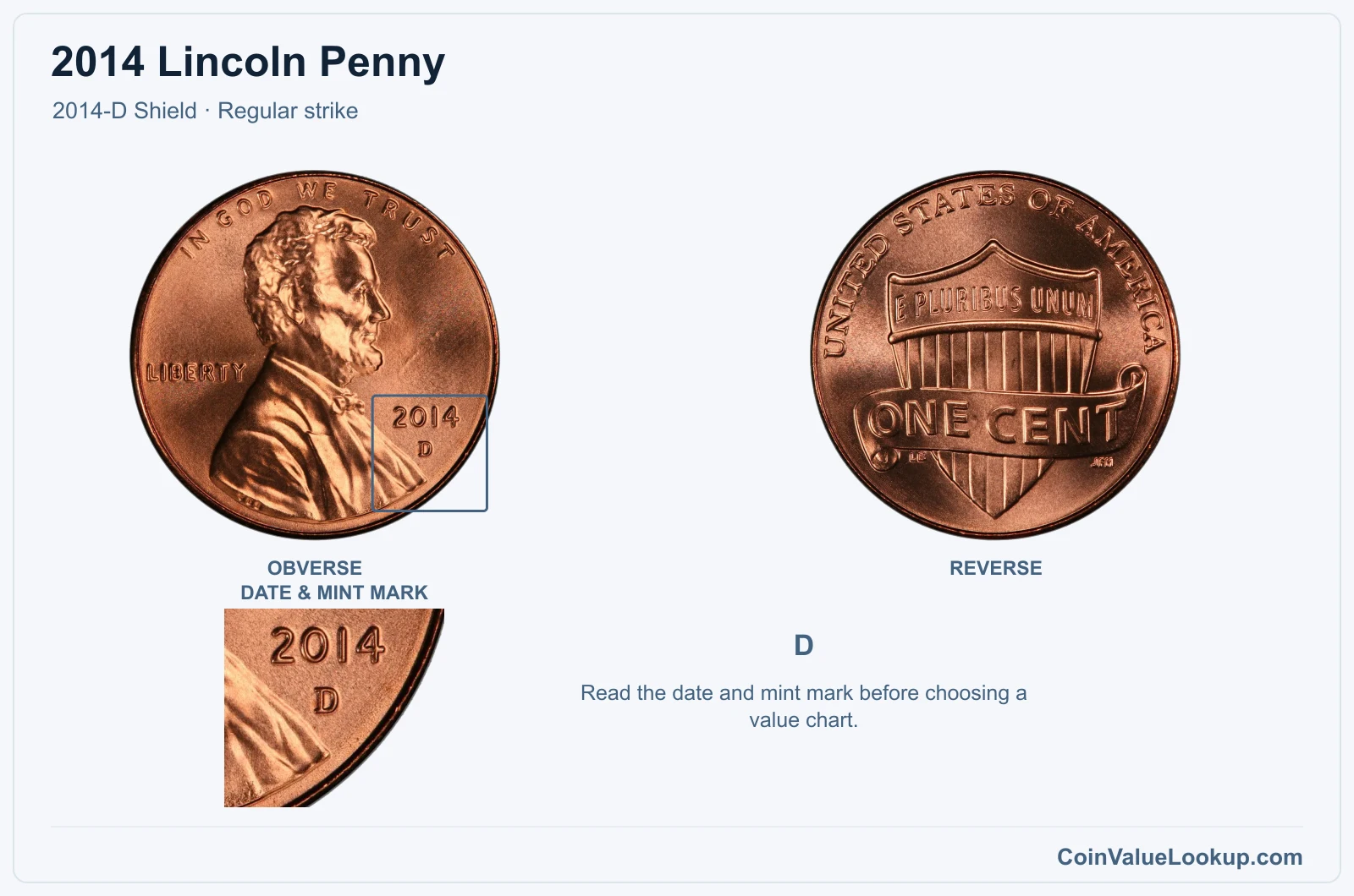 2014 Lincoln Penny Coin — 2014-D Shield, obverse and reverse, with date and mint-mark close-up