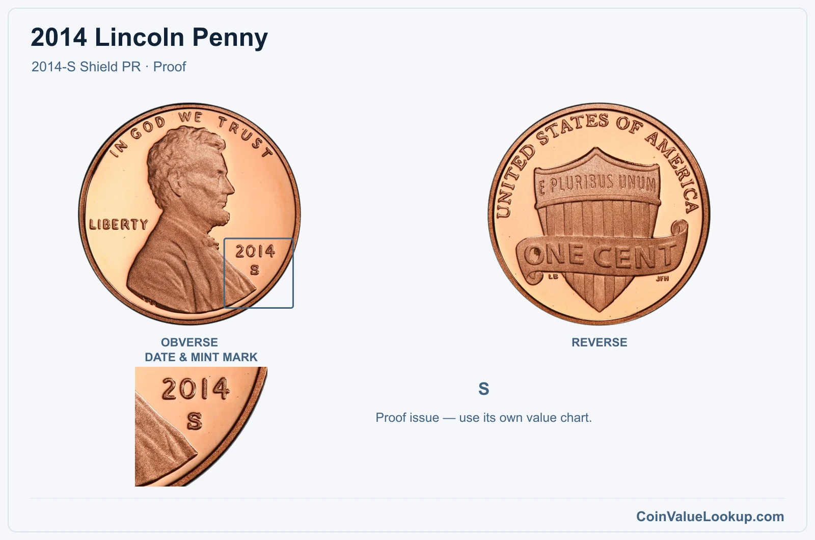 2014 Lincoln Penny Coin — 2014-S Shield PR, obverse and reverse, with date and mint-mark close-up