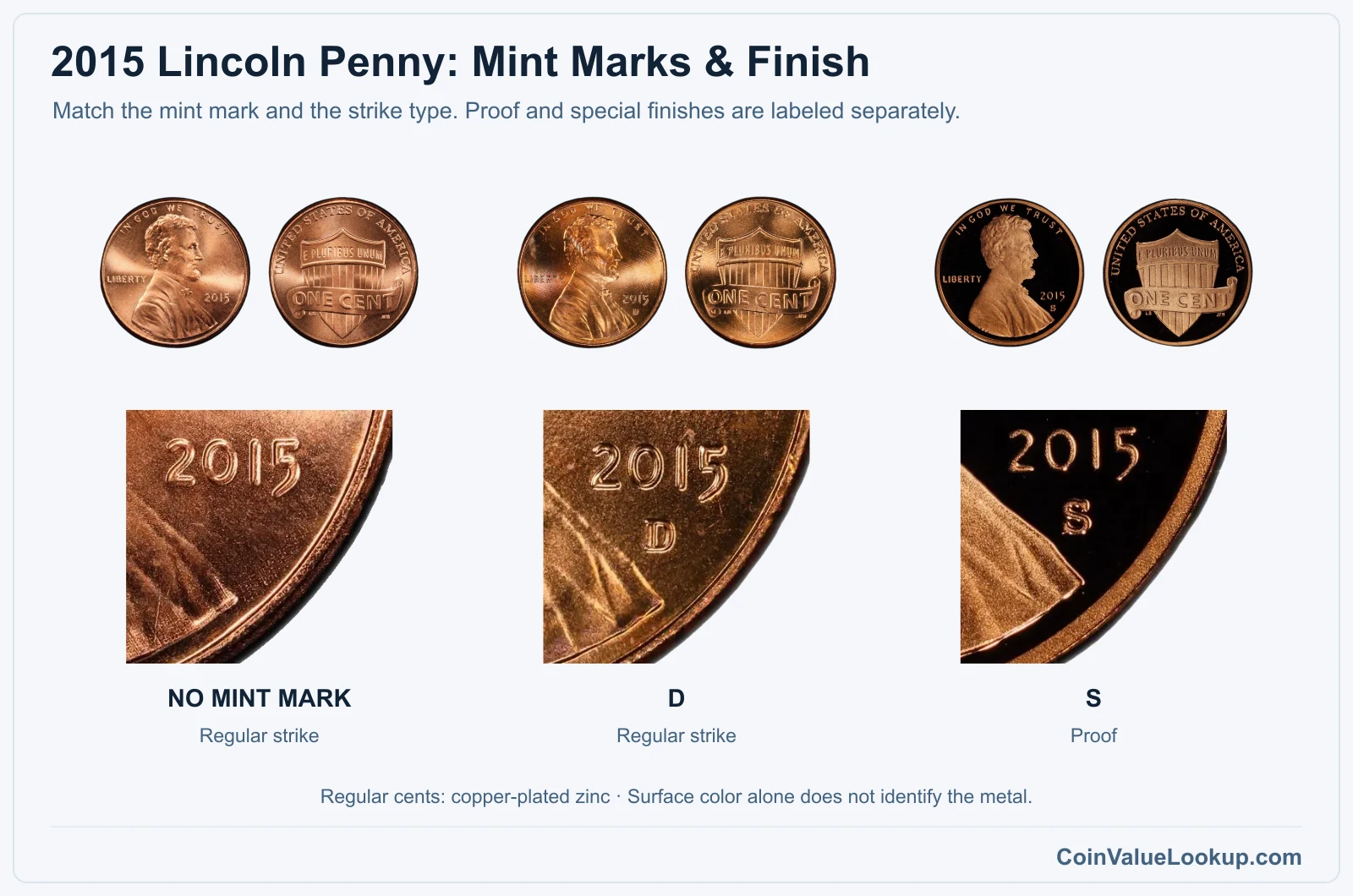 2015 Lincoln penny mint design finish