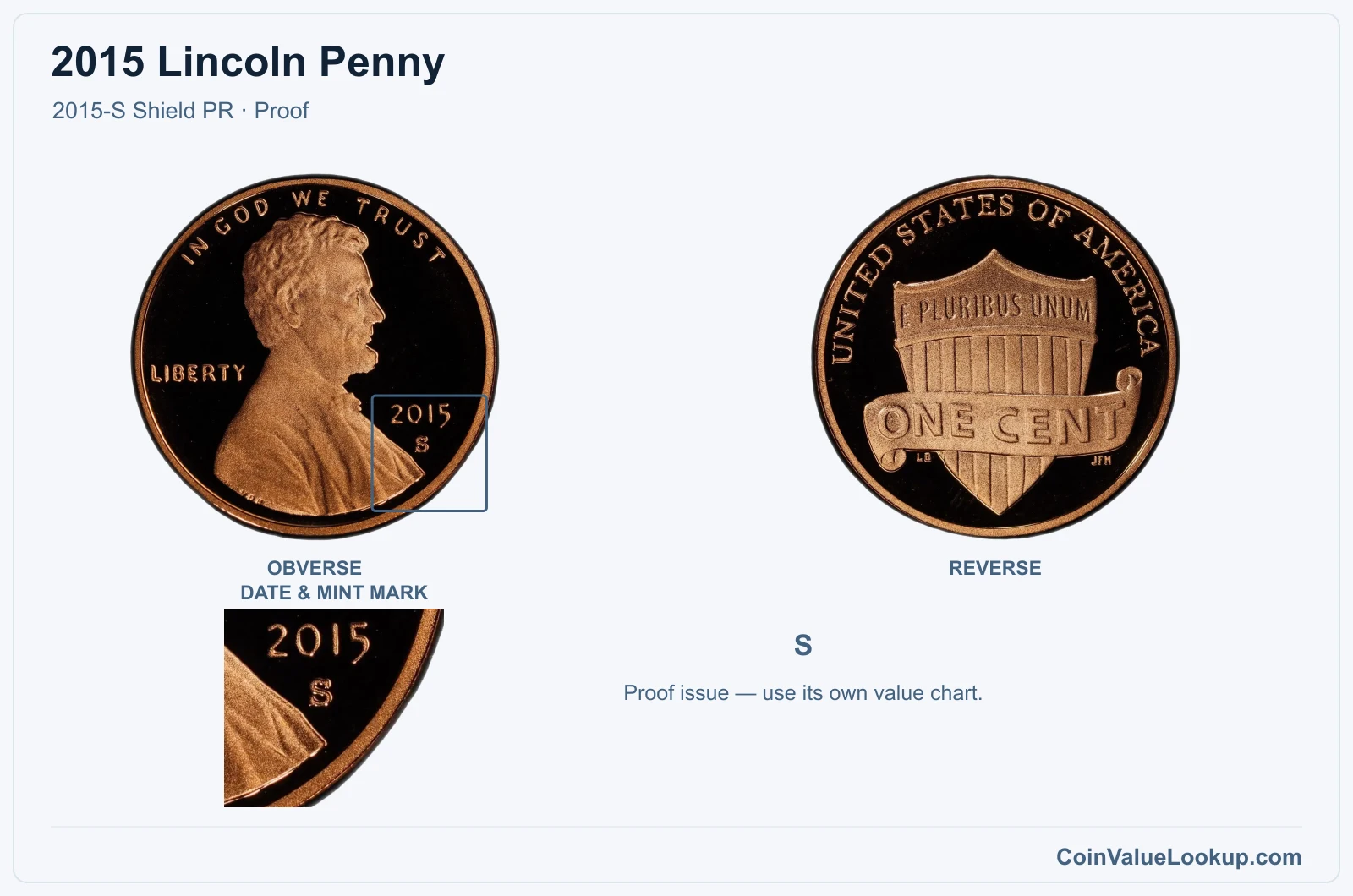 2015 Lincoln Penny Coin — 2015-S Shield PR, obverse and reverse, with date and mint-mark close-up