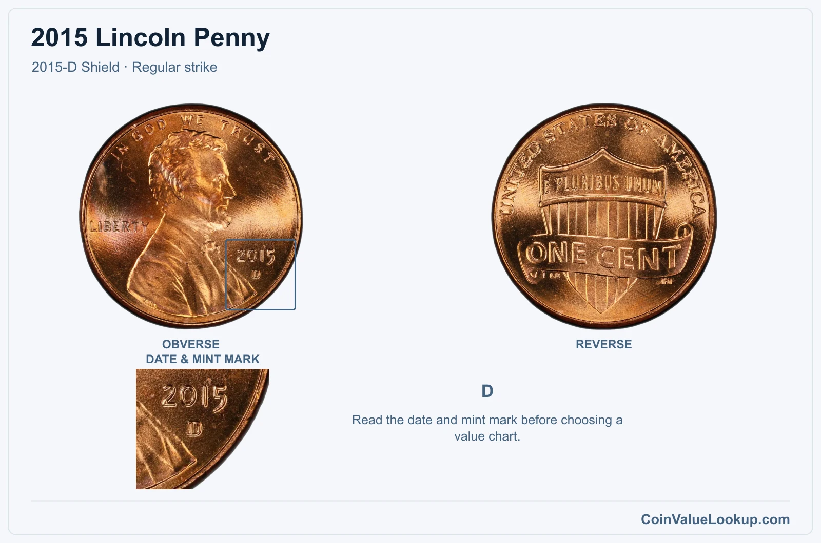 2015 Lincoln Penny Coin — 2015-D Shield, obverse and reverse, with date and mint-mark close-up