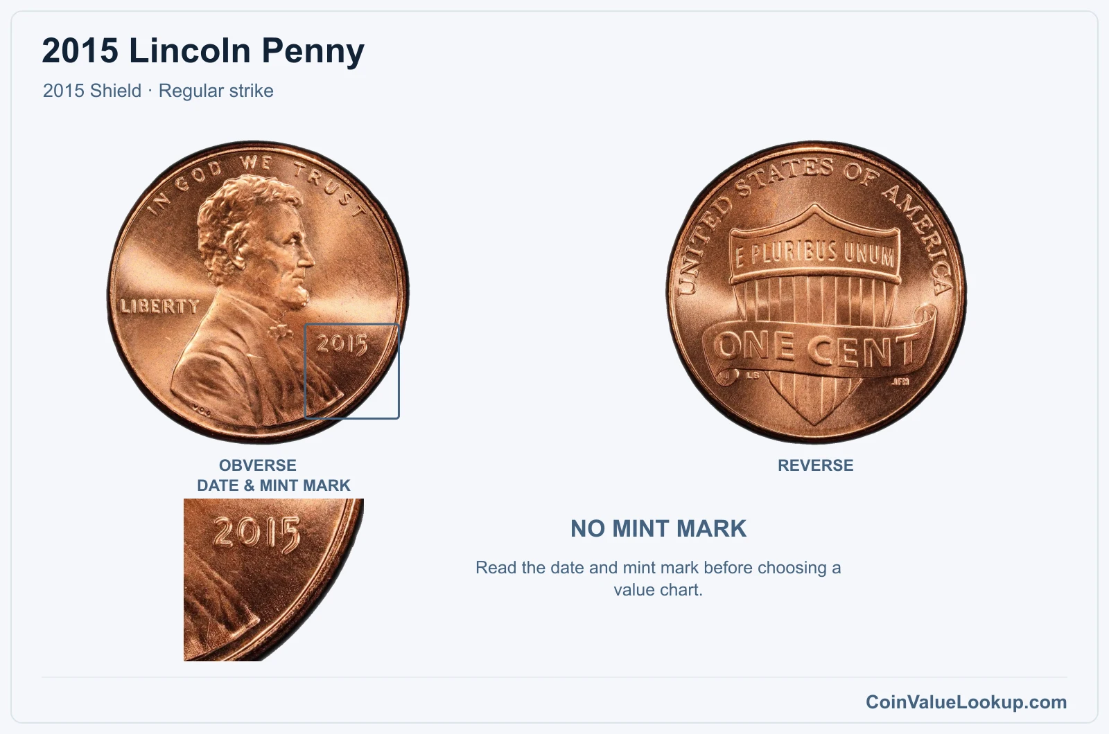 2015 Lincoln Penny Coin — 2015 Shield, obverse and reverse, with date and mint-mark close-up