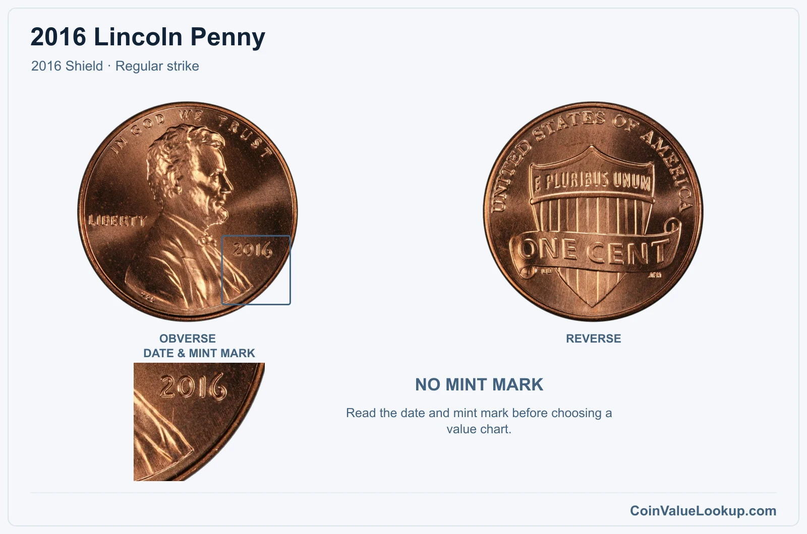 2016 Lincoln Penny Coin — 2016 Shield, obverse and reverse, with date and mint-mark close-up