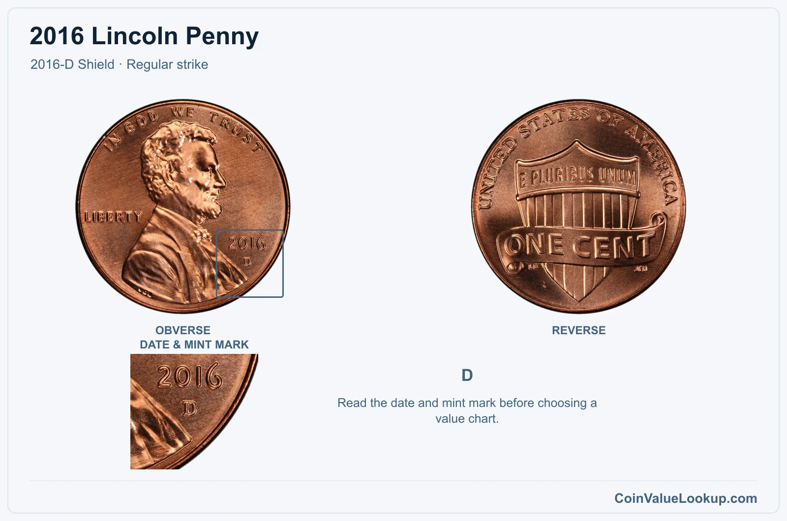 2016 Lincoln Penny Coin — 2016-D Shield, obverse and reverse, with date and mint-mark close-up