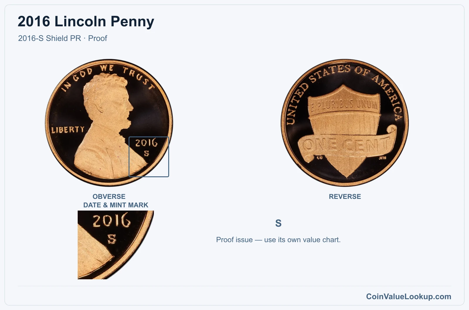 2016 Lincoln Penny Coin — 2016-S Shield PR, obverse and reverse, with date and mint-mark close-up