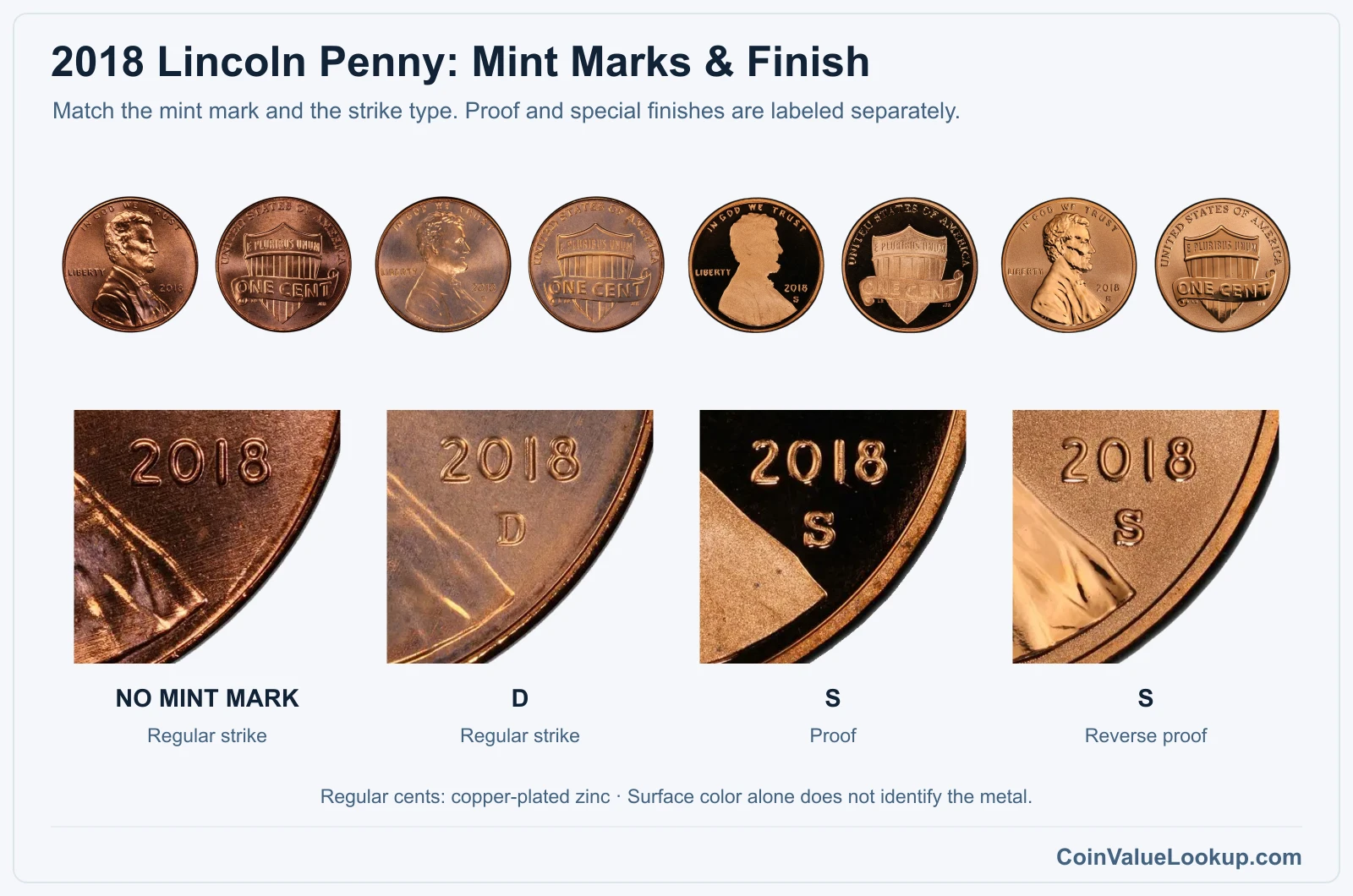 2018 Lincoln penny mint design finish