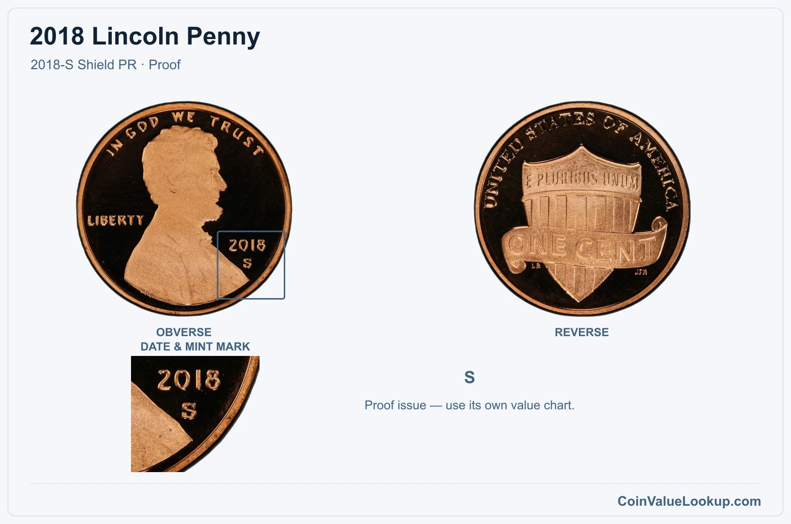 2018 Lincoln Penny Coin — 2018-S Shield PR, obverse and reverse, with date and mint-mark close-up