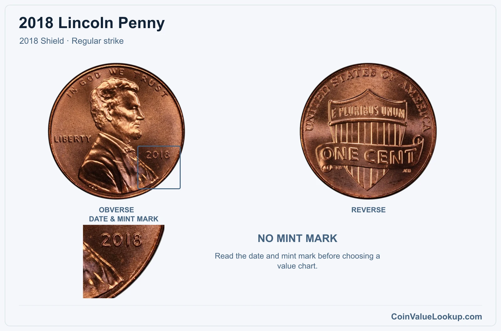 2018 Lincoln Penny Coin — 2018 Shield, obverse and reverse, with date and mint-mark close-up