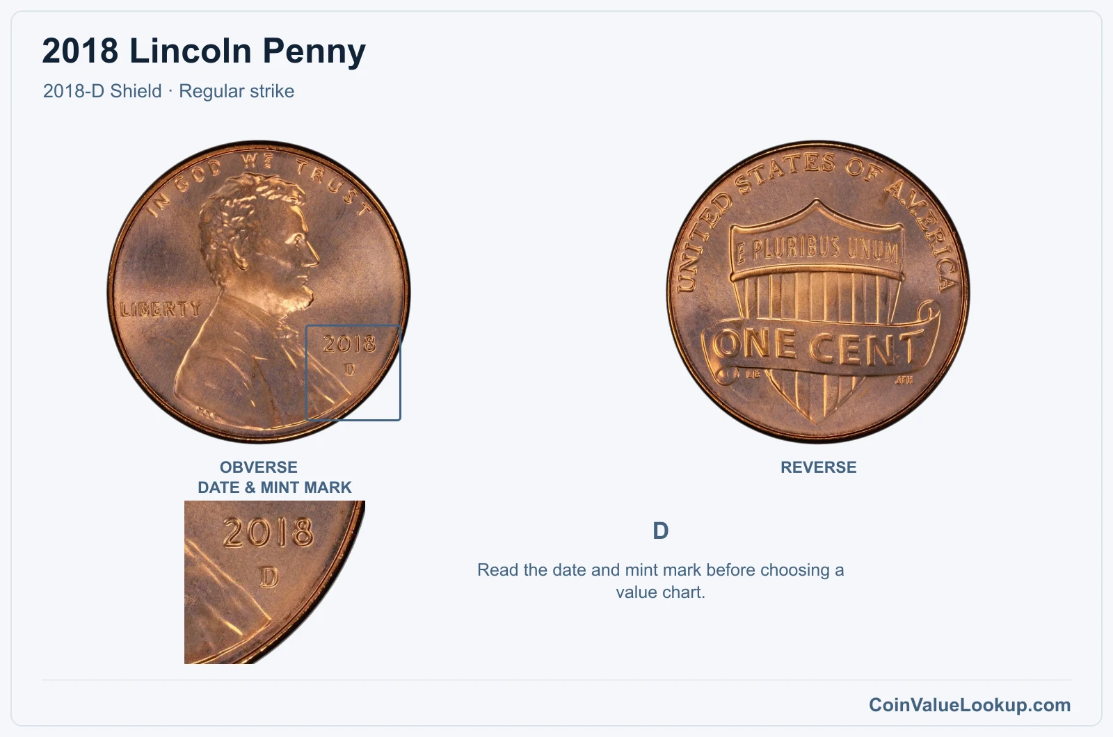 2018 Lincoln Penny Coin — 2018-D Shield, obverse and reverse, with date and mint-mark close-up