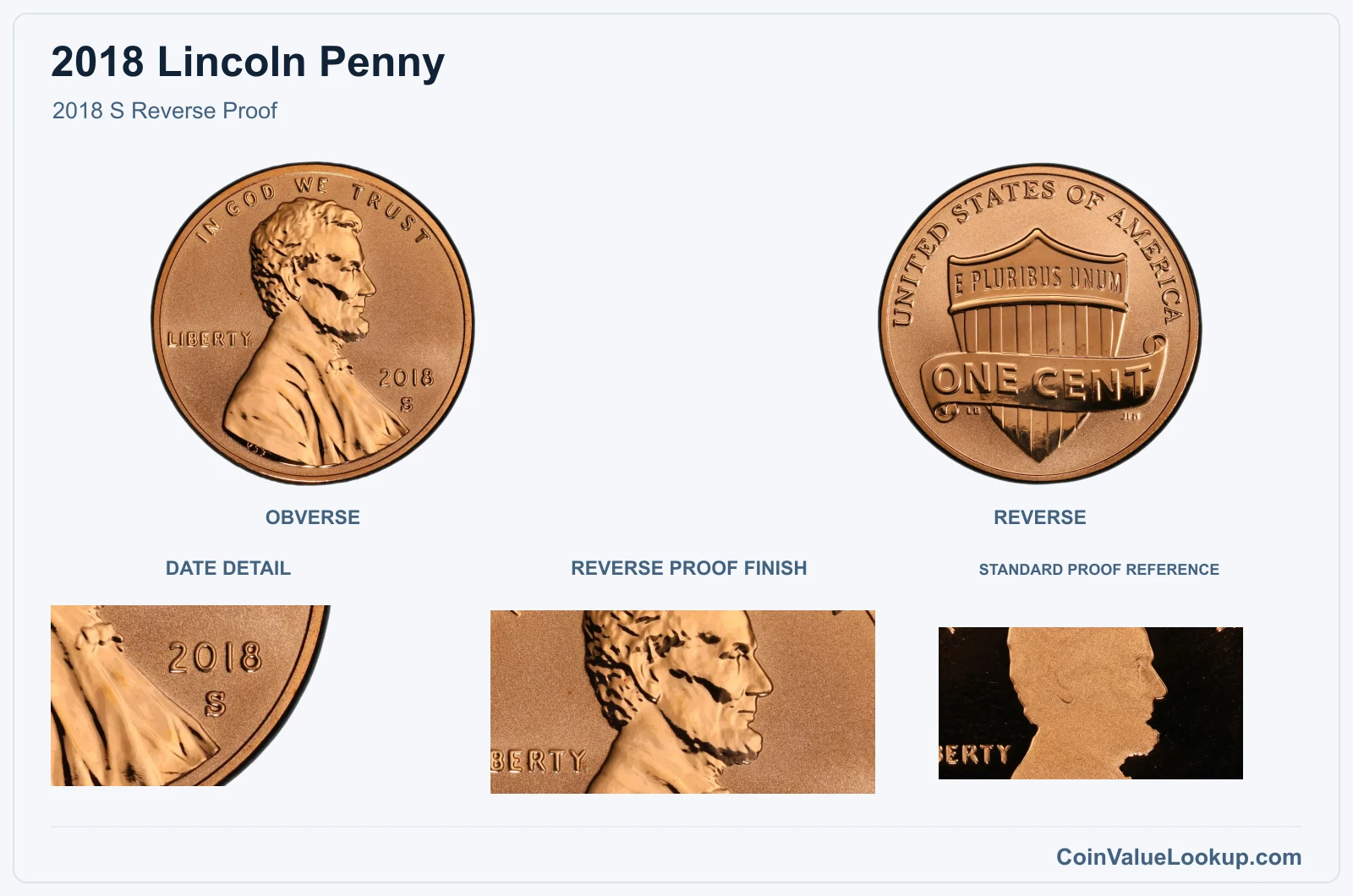 2018 S Reverse Proof with genuine reverse proof finish and same-year reference