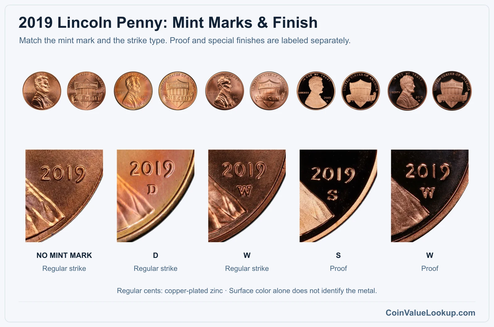2019 Lincoln Penny Coin Value: How Much Is It Worth?
