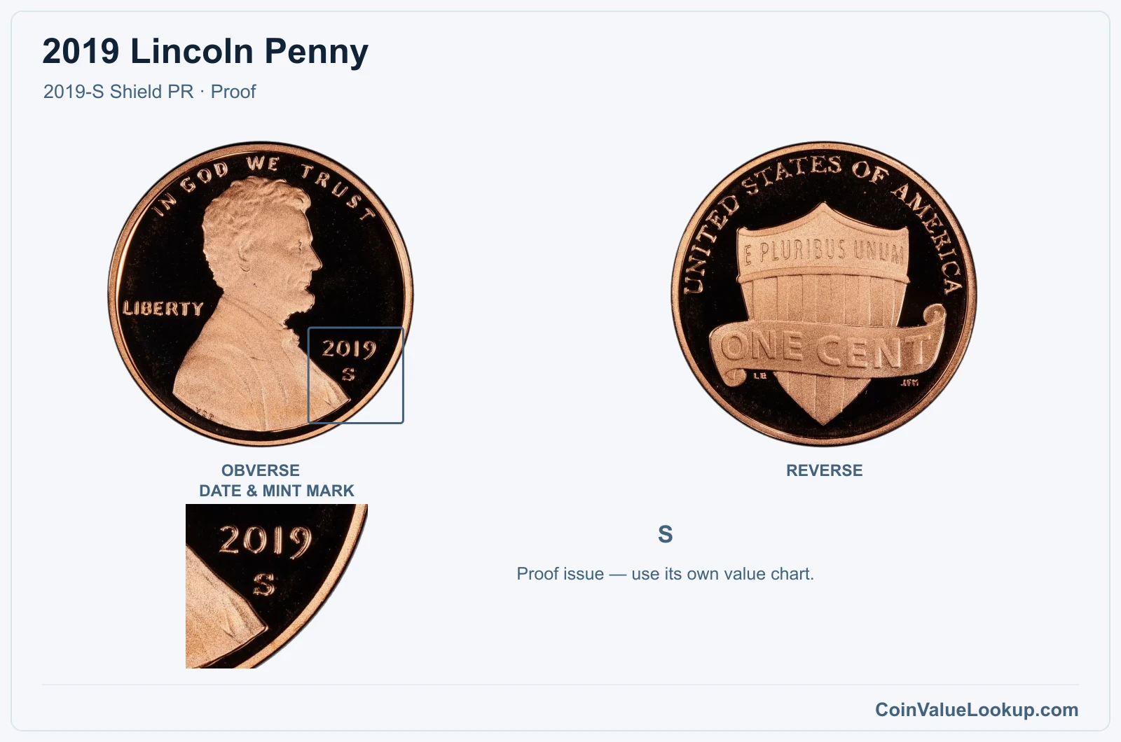 2019 Lincoln Penny Coin — 2019-S Shield PR, obverse and reverse, with date and mint-mark close-up