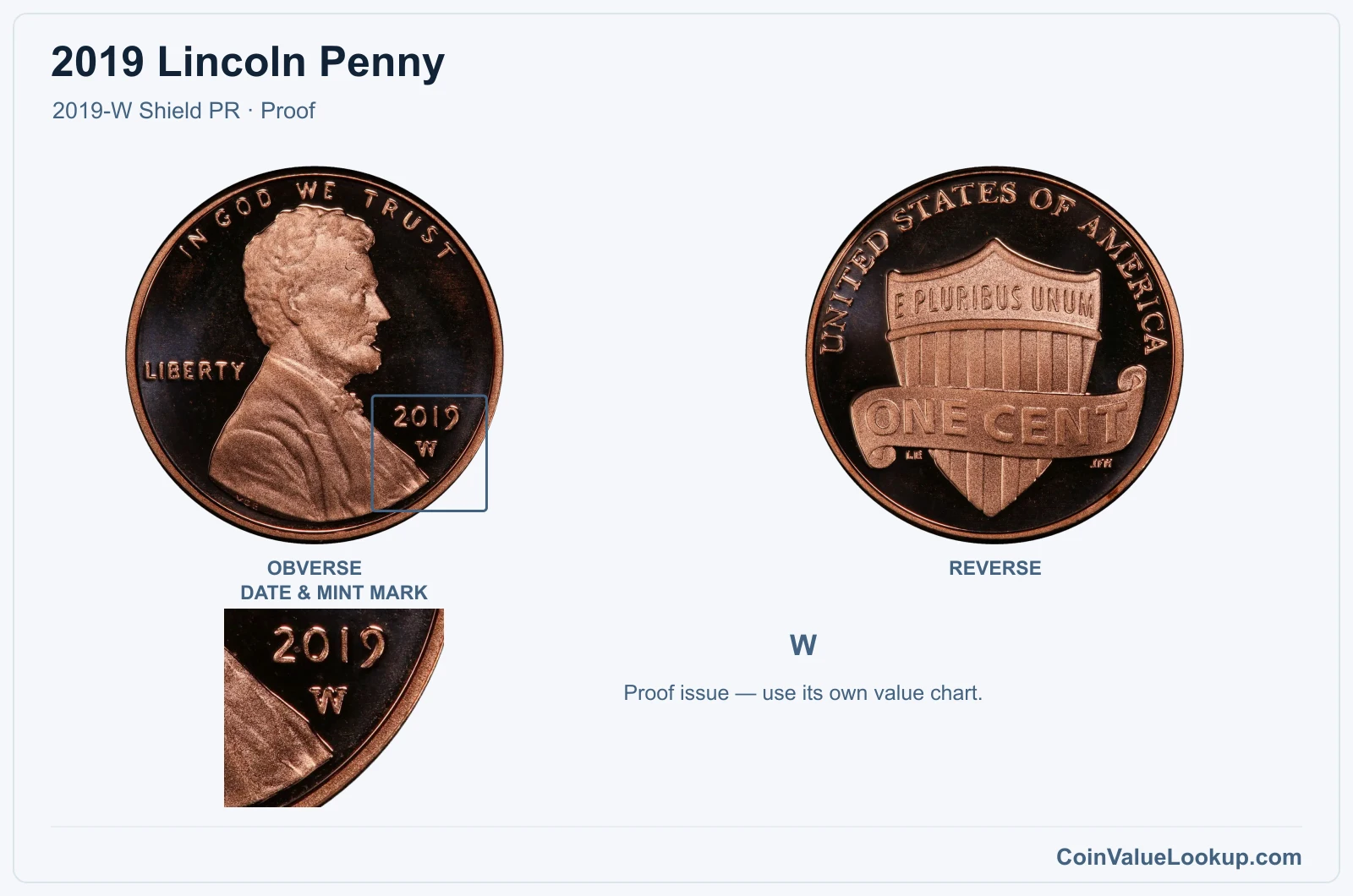 2019 Lincoln Penny Coin — 2019-W Shield PR, obverse and reverse, with date and mint-mark close-up