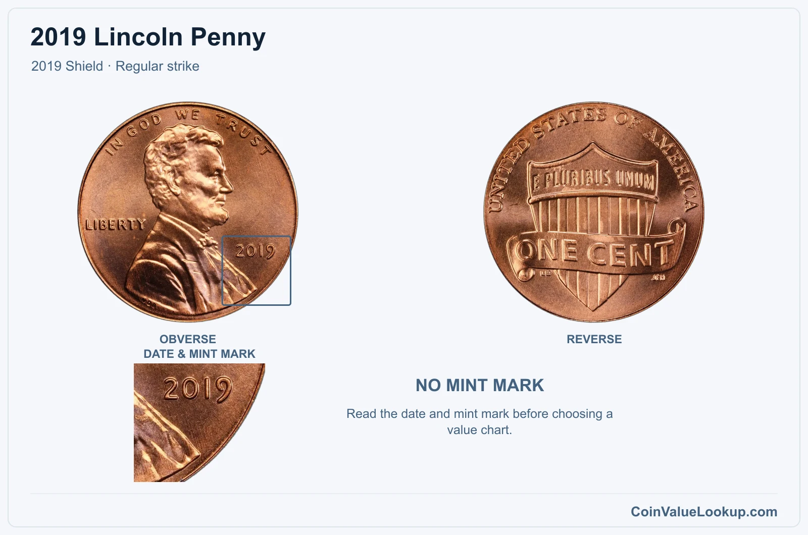 2019 Lincoln Penny Coin — 2019 Shield, obverse and reverse, with date and mint-mark close-up