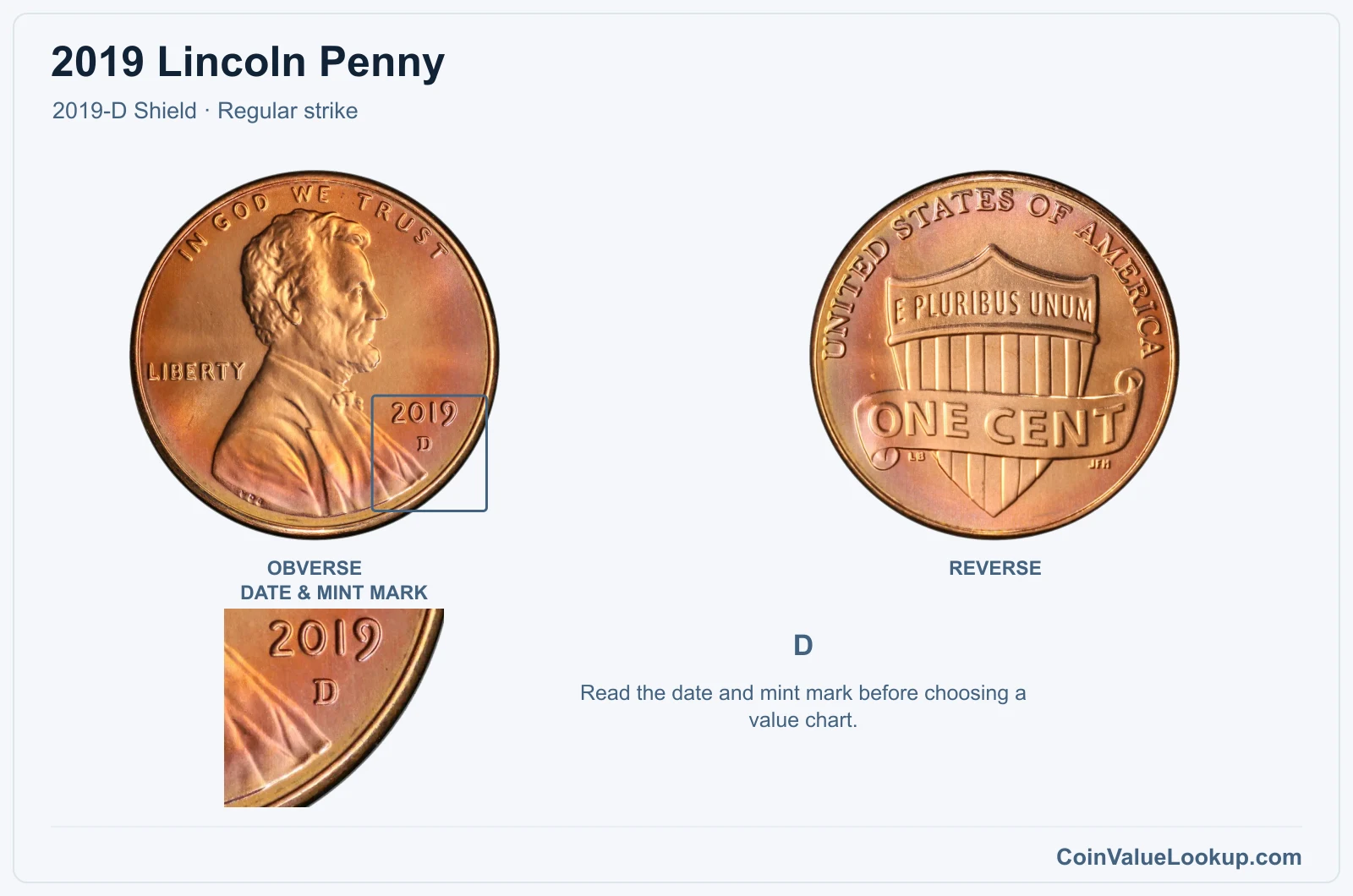 2019 Lincoln Penny Coin — 2019-D Shield, obverse and reverse, with date and mint-mark close-up