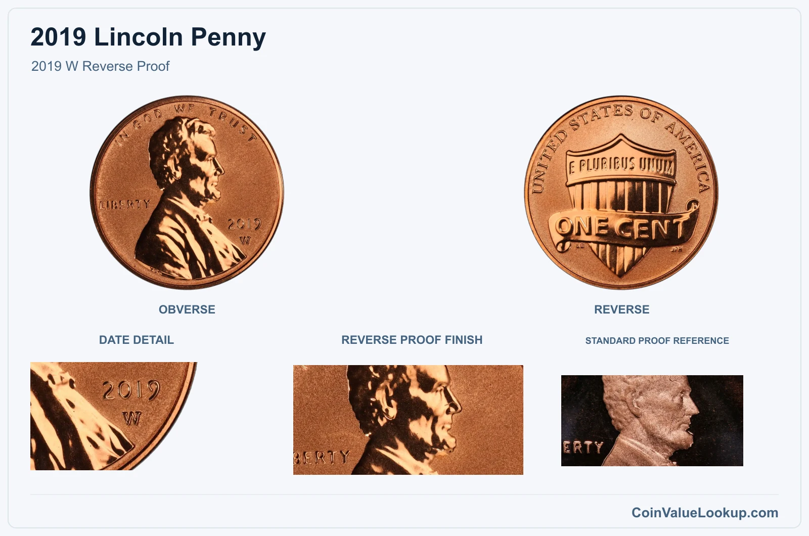 2019 W Reverse Proof with genuine reverse proof finish and same-year reference